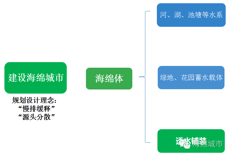 透水砖